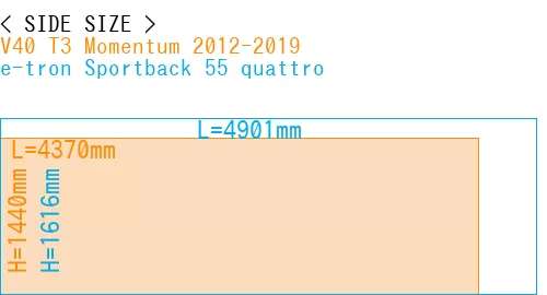 #V40 T3 Momentum 2012-2019 + e-tron Sportback 55 quattro